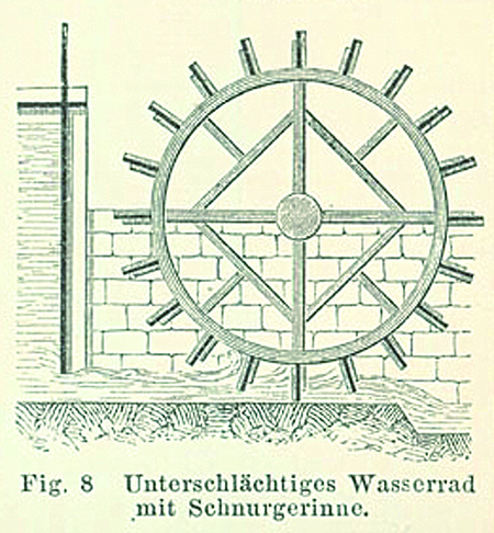 Bild "Land & Geschichte:2019_01_Wasserrad_Zeichnung.jpg"